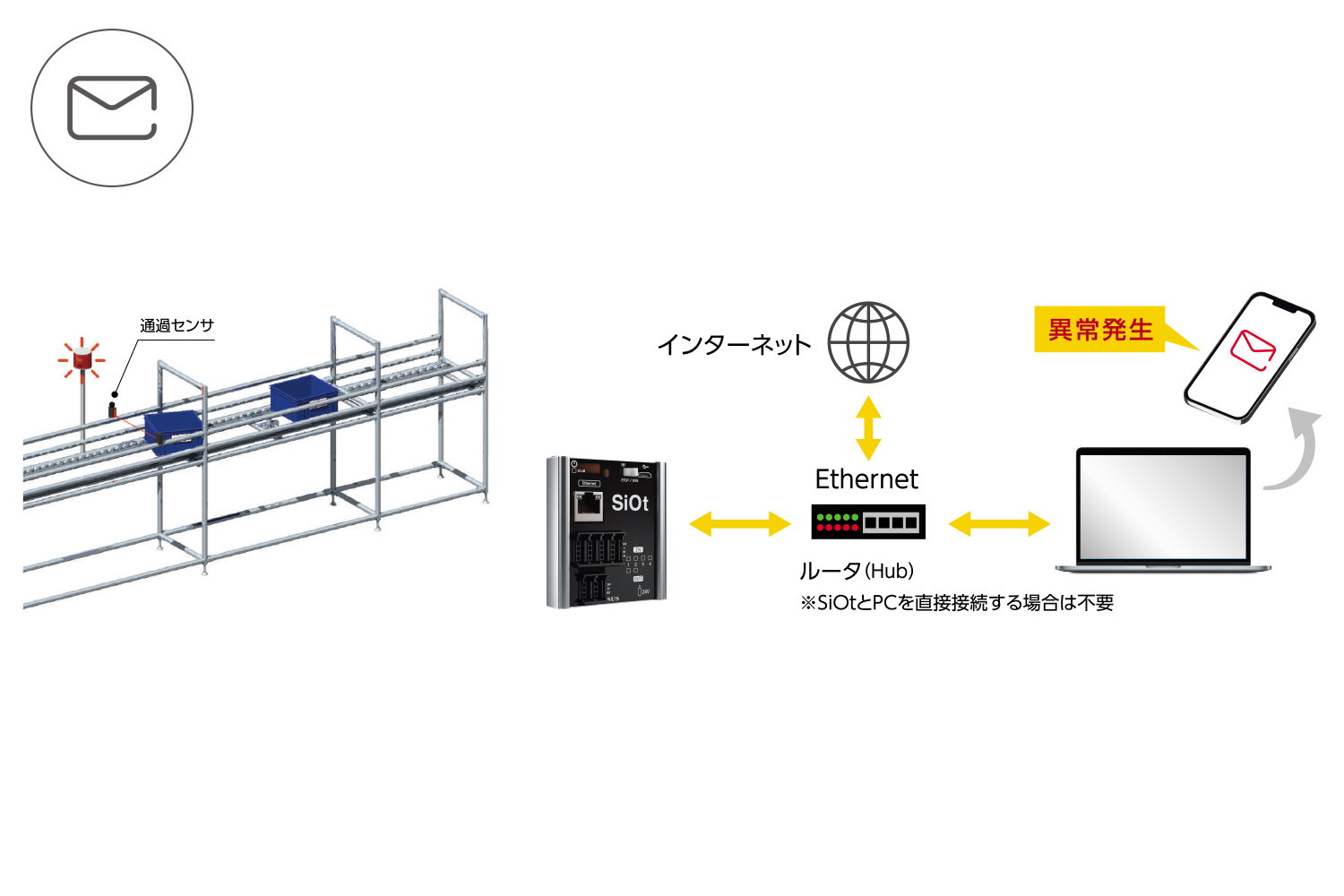 セールスキャスター通信